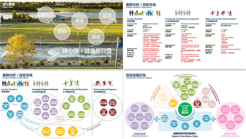 上海林克司乡村俱乐部总体概念规划-4