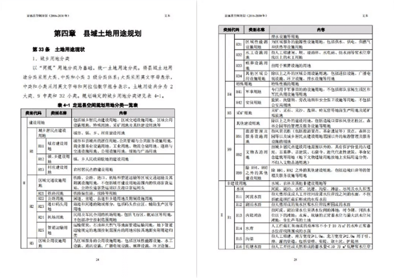 规划学习必备城市空间规划方案合集-7