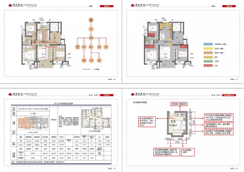 大院设计住宅产品标准化及深化CAD-4