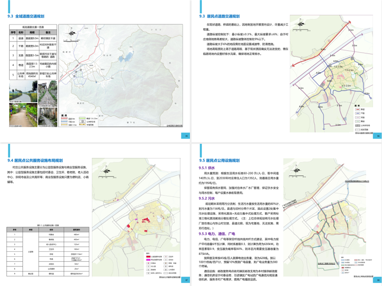 2019国土空间规划体系下的村庄规划资料3套-2