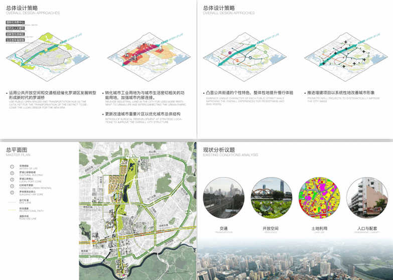 深圳市罗湖城市改造 / sasaki-1