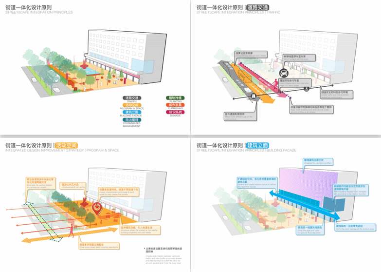 深圳市罗湖城市改造 / sasaki-4