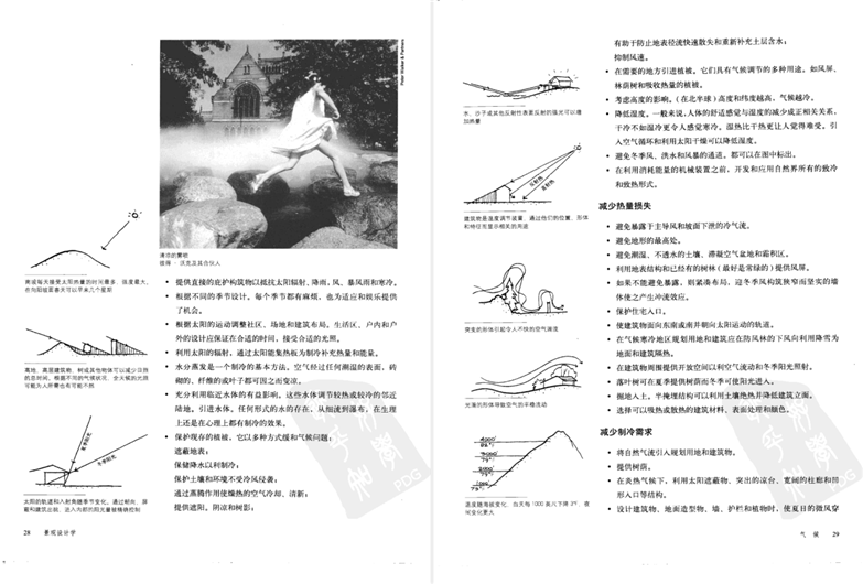 设计师必读书目 景观设计学-场地规划与设计手册-3