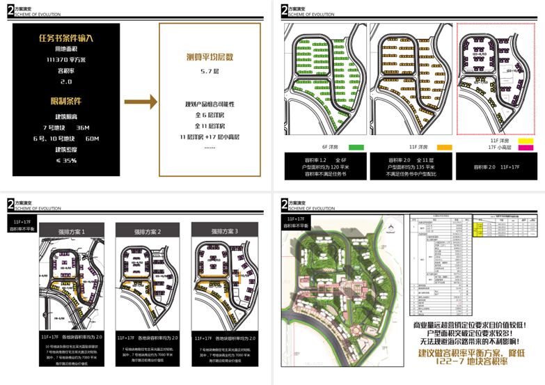 2019年最新豪宅建筑投标方案文本【GDHZ】-2