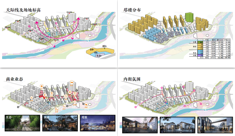 黄山康养小镇文旅项目文本-3