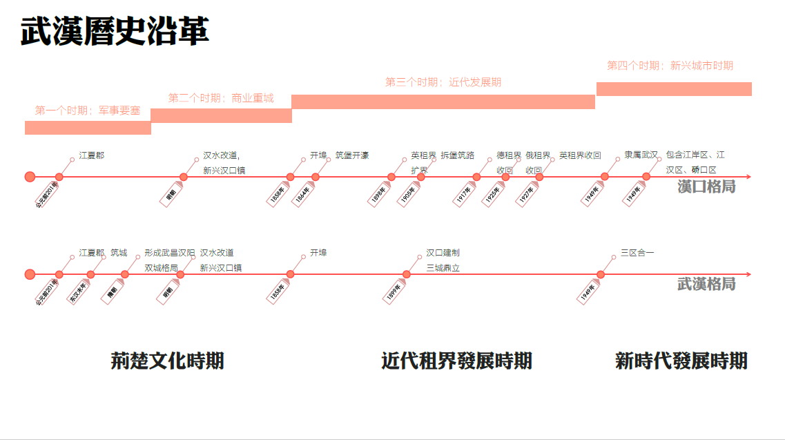 武汉滨江商务区概念方案-3