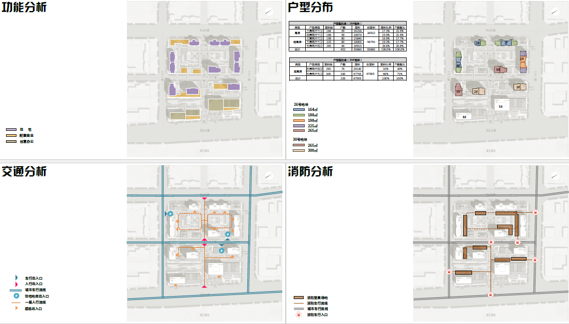武汉滨江商务区概念方案-11