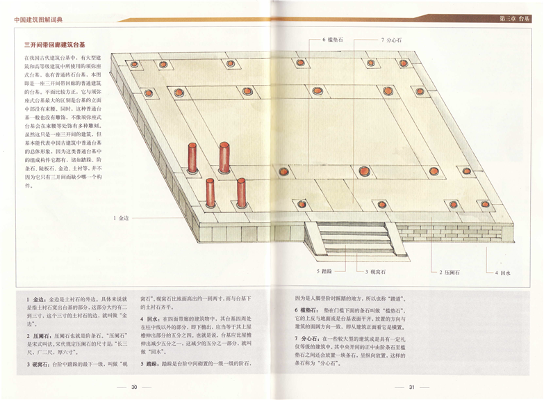 《中国建筑图解词典》电子书-6