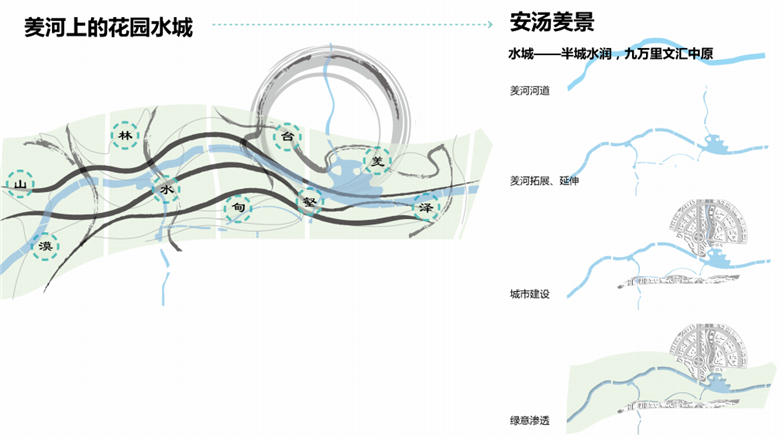 大型滨水景观生态廊道概念性规划设计-5