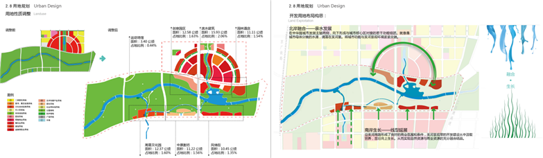 大型滨水景观生态廊道概念性规划设计-13