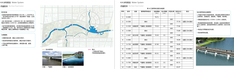 大型滨水景观生态廊道概念性规划设计-38