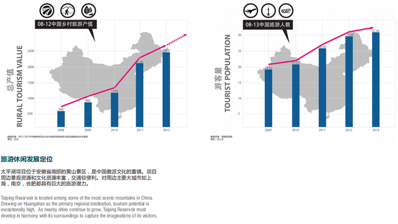 黄山太平湖概念性整体规划设计-3
