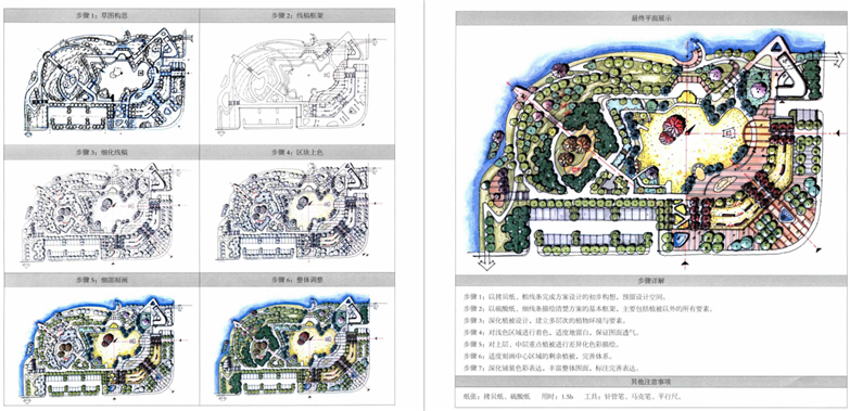 图解设计风景园林快速设计手册-5