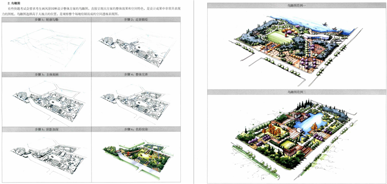 图解设计风景园林快速设计手册-6