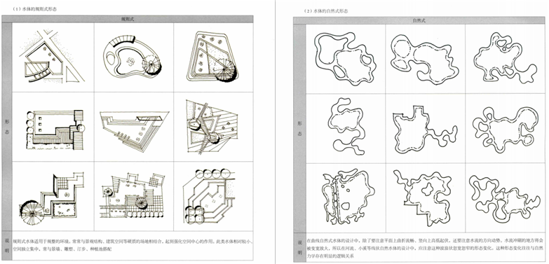 图解设计风景园林快速设计手册-8