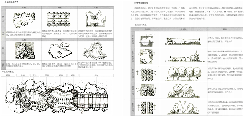 图解设计风景园林快速设计手册-9