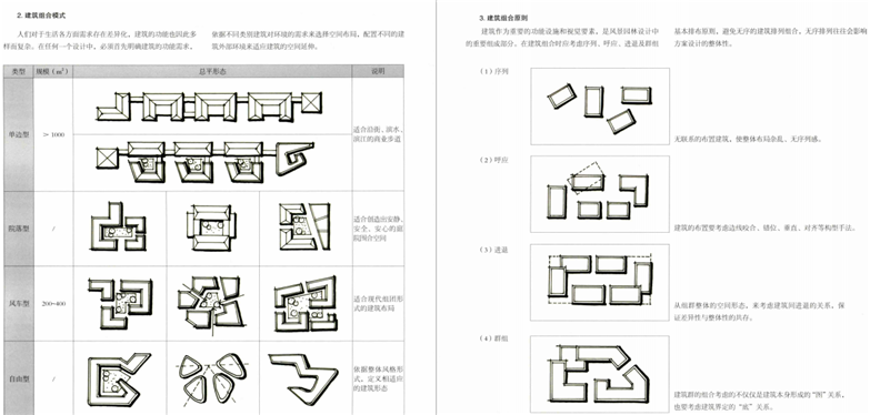 图解设计风景园林快速设计手册-10