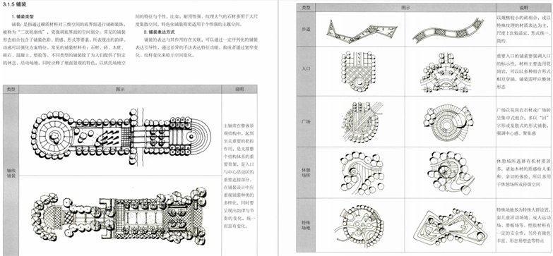 图解设计风景园林快速设计手册-11