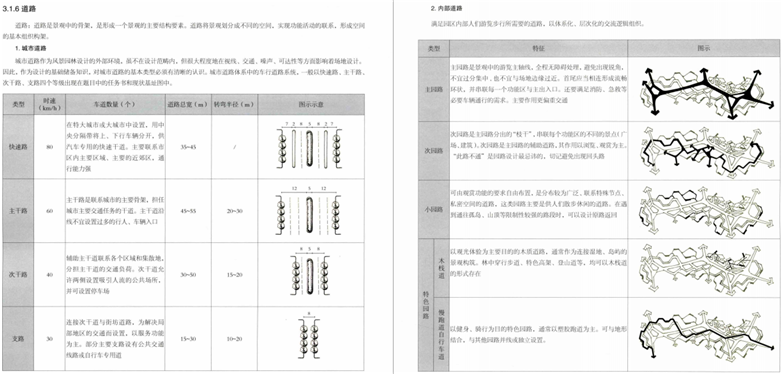 图解设计风景园林快速设计手册-12