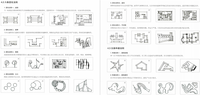 图解设计风景园林快速设计手册-16