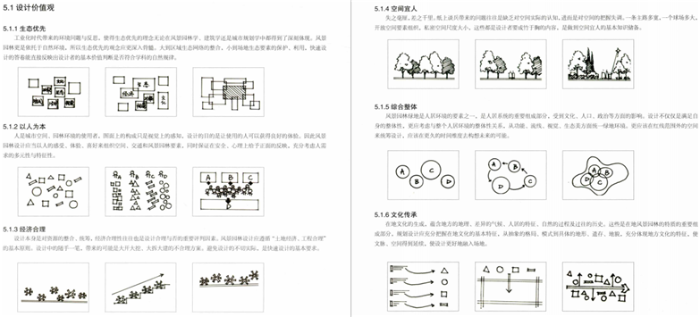 图解设计风景园林快速设计手册-17