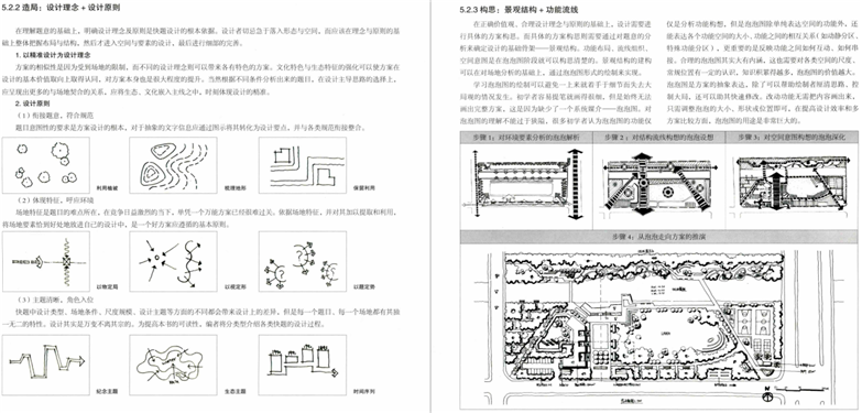 图解设计风景园林快速设计手册-18