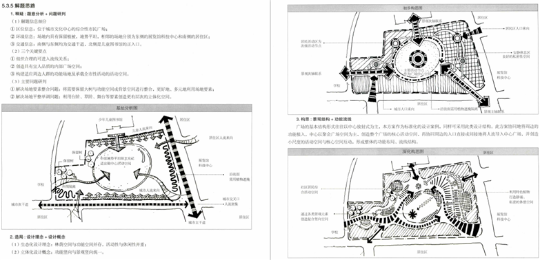 图解设计风景园林快速设计手册-19