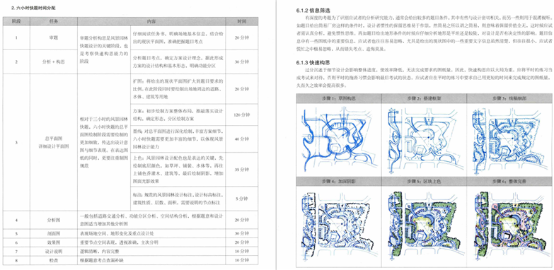 图解设计风景园林快速设计手册-21