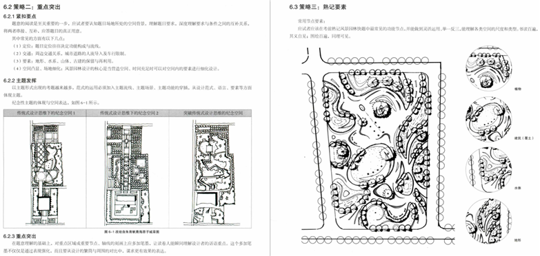 图解设计风景园林快速设计手册-22