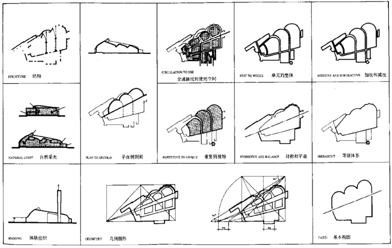 世界建筑大师名作图析-7