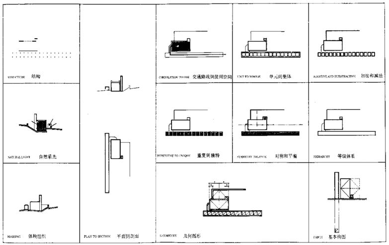 世界建筑大师名作图析-9