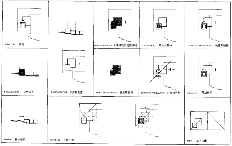 世界建筑大师名作图析-11