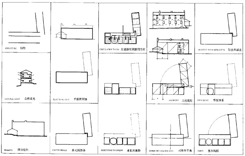 世界建筑大师名作图析-13