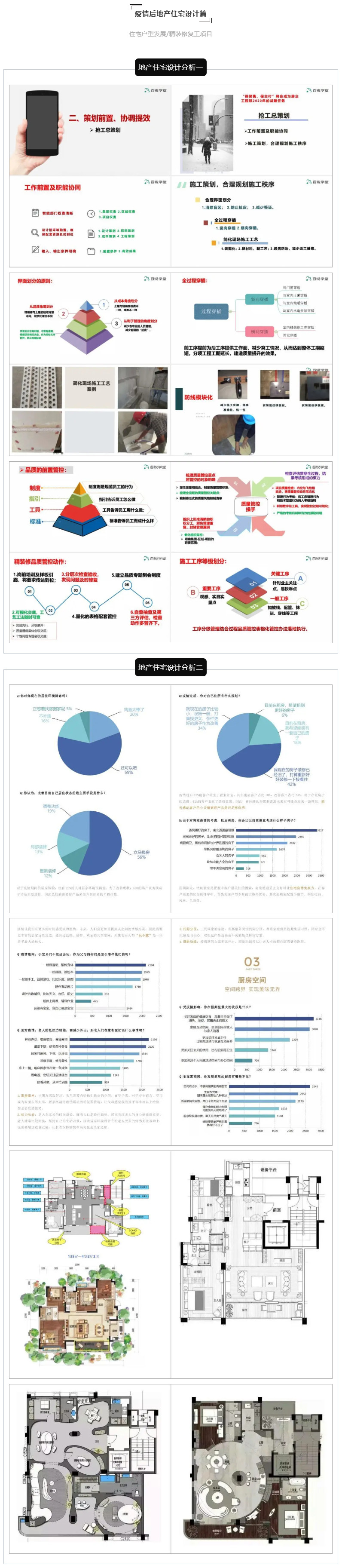 疫情后地产建筑设计研发专题-3