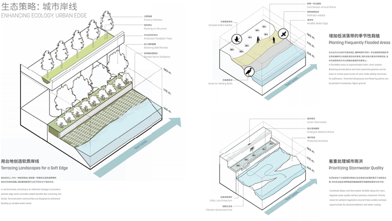 SASAKI两江四岸滨水设计竞赛高清方案-8