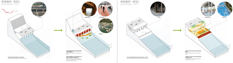 SASAKI两江四岸滨水设计竞赛高清方案-11