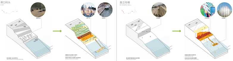 SASAKI两江四岸滨水设计竞赛高清方案-12