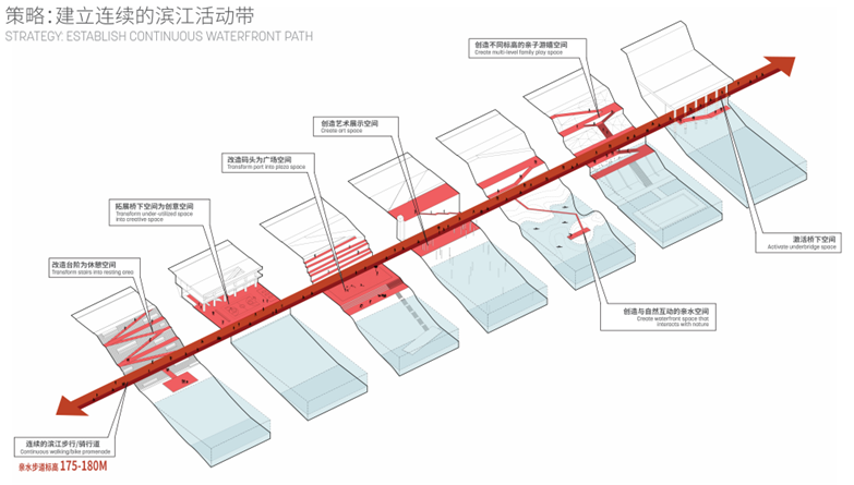 SASAKI两江四岸滨水设计竞赛高清方案-15