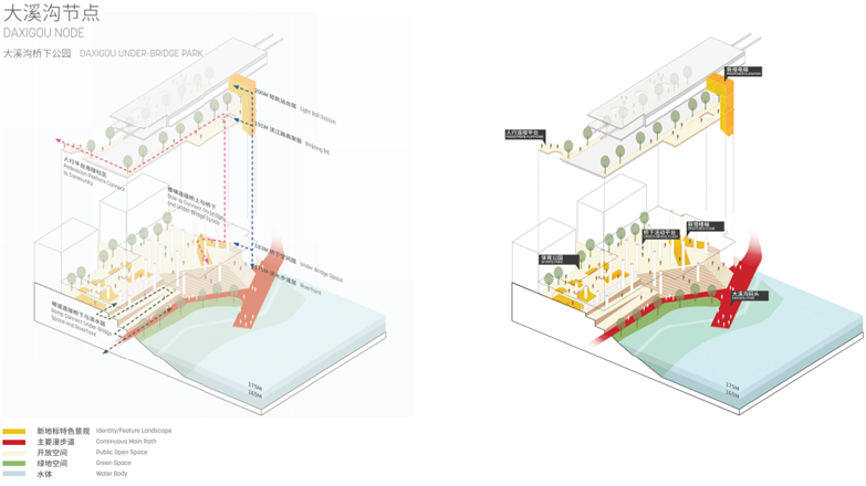 SASAKI两江四岸滨水设计竞赛高清方案-25