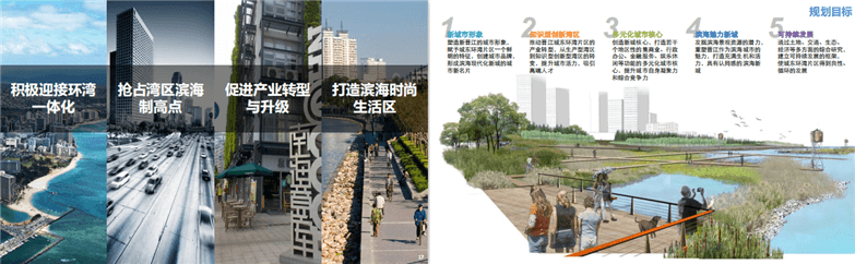 AECOM晋江市城东环湾片区控规与城市设计-6
