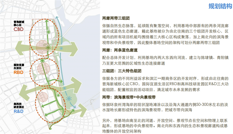 AECOM晋江市城东环湾片区控规与城市设计-14