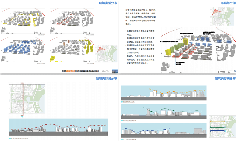 AECOM晋江市城东环湾片区控规与城市设计-26