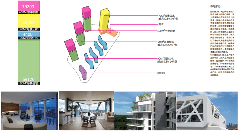 招商蛇口滨海项目概念设计-最新小户型住宅-12