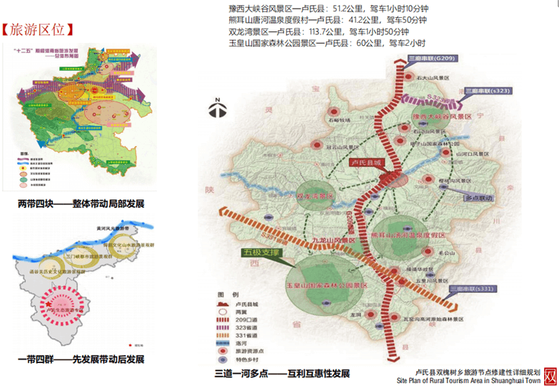 卢氏县美丽乡村旅游节点修建性详细规划-2
