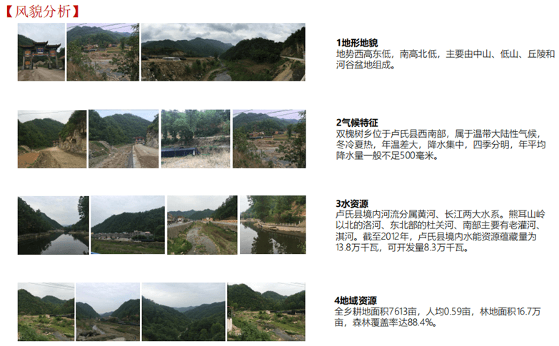 卢氏县美丽乡村旅游节点修建性详细规划-7
