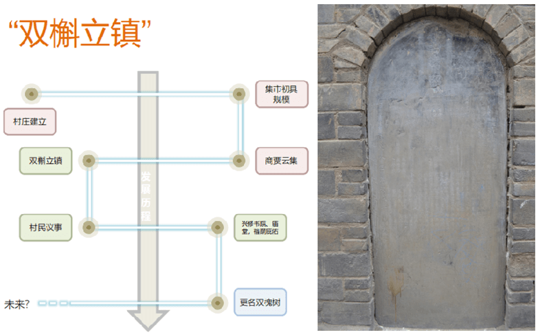 卢氏县美丽乡村旅游节点修建性详细规划-12