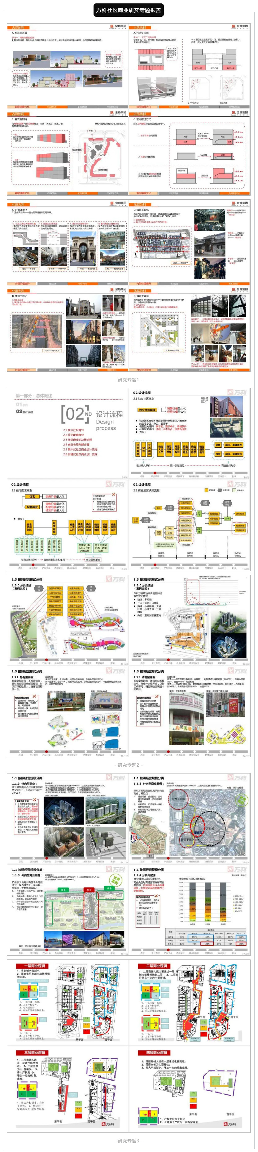 万科专属社区商业研究专题-2