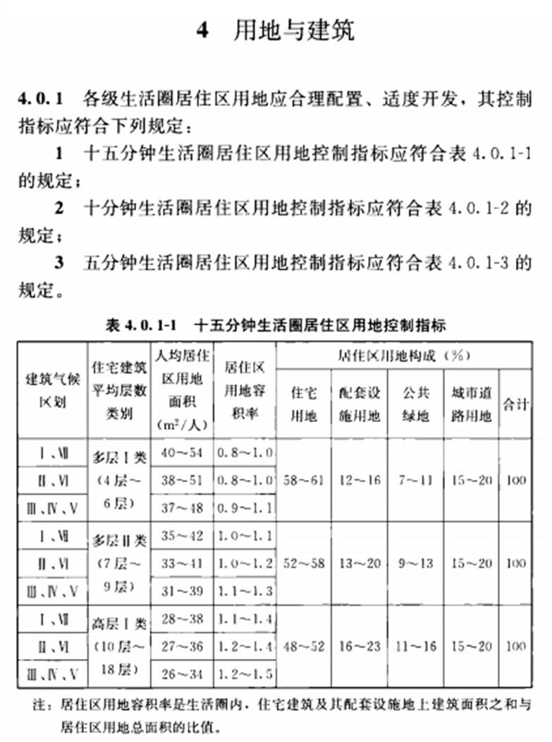 城市居住区规划设计标准(2018年版)-6