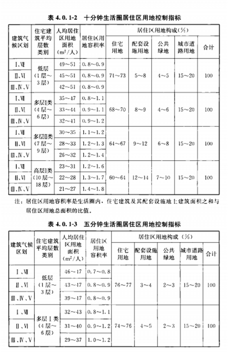 城市居住区规划设计标准(2018年版)-7