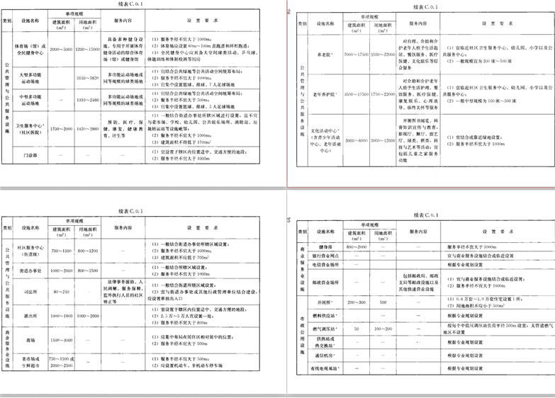 城市居住区规划设计标准(2018年版)-15